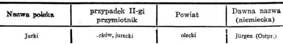 Tabela z danymi o miejscowości Jurki. Wskazano formy gramatyczne: dopełniacz „Jurek” i przymiotnik „jurecki”. Jurki znajdują się w powiecie oleckim. Dawna, niemiecka nazwa tej miejscowości to „Jürgen (Ostpr.)”.